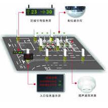 智能車庫設計怎么指示空車位施工原理？別急來看看十堰恐龍的介紹