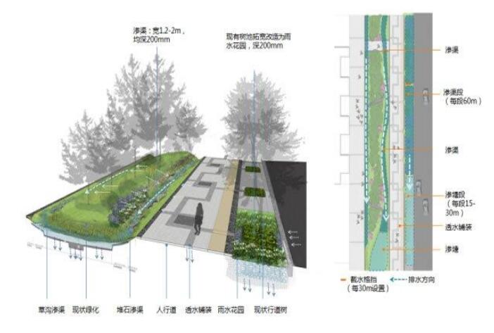 十堰恐龍化工介紹海綿城市道路施工結(jié)構(gòu)圖！請(qǐng)看下文