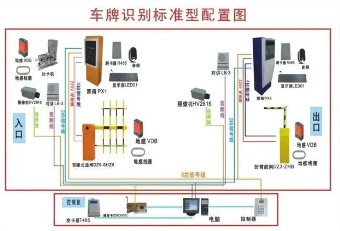 小白一學就會的智能化停車場管理系統(tǒng)組成及施工方法